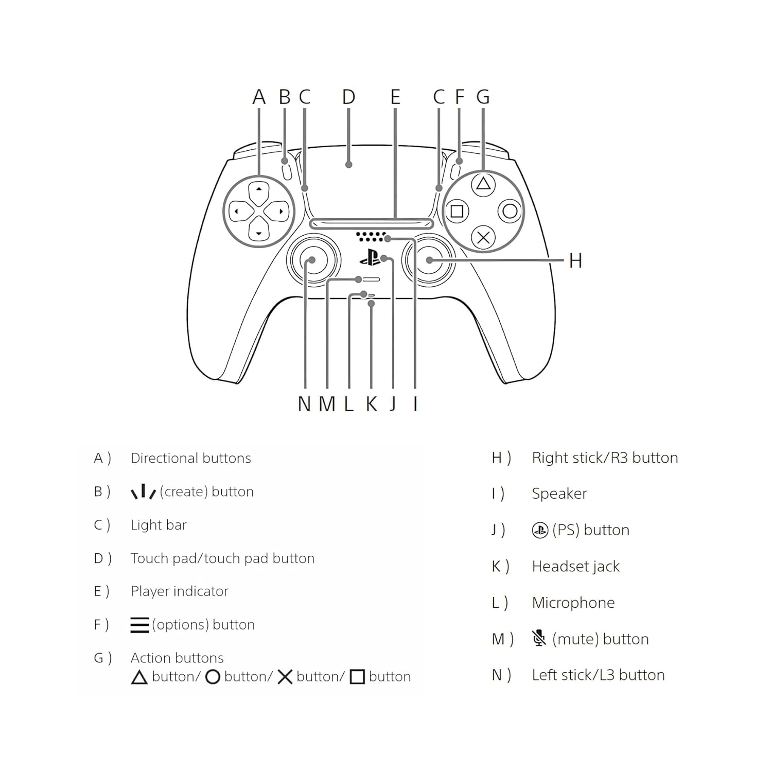 Sony DualSense Wireless Controller | Grey Camo - Image 7